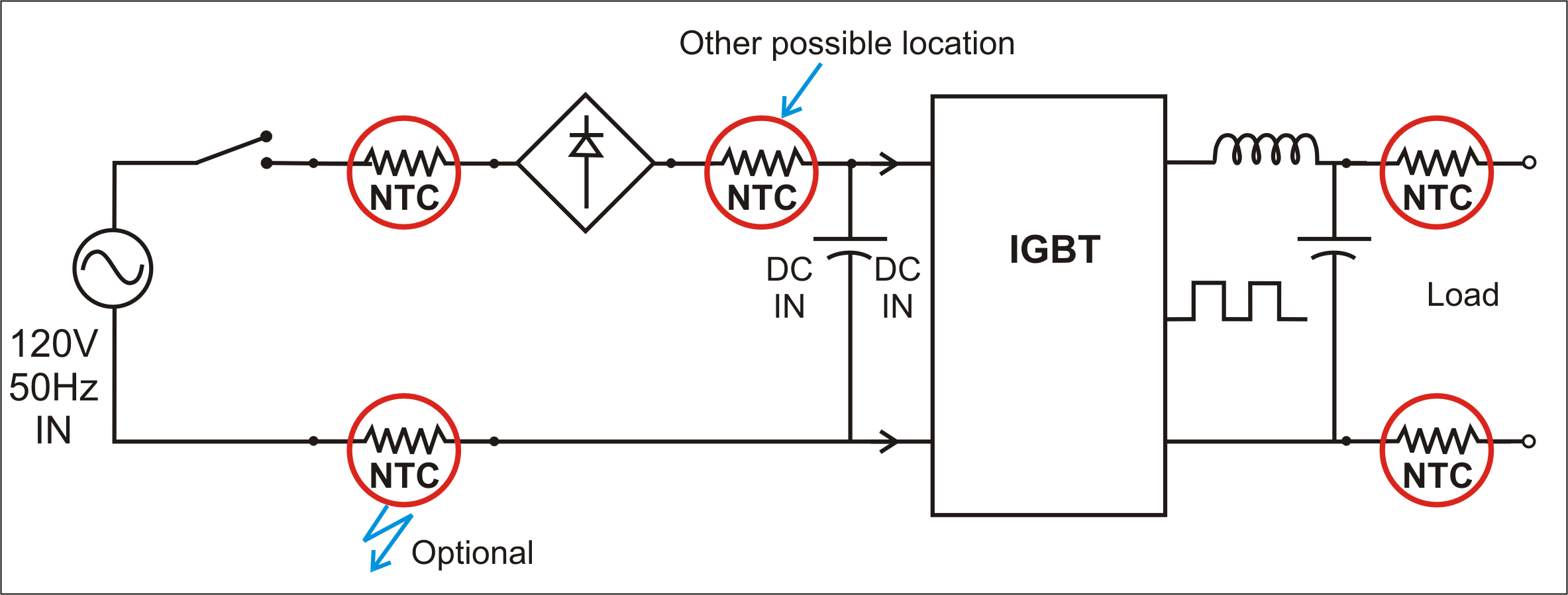 Figure 5 - Frequency Charger